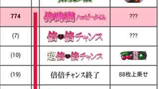 パチスロ化物語　始マリノ刻BGM【10分耐久】