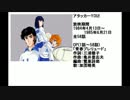 80年代アニメ主題歌集 アタッカーYOU!