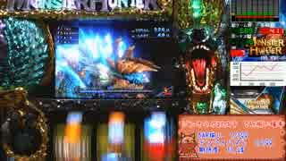 モンスターハンター月下雷鳴【設定６】ＰＡＲＴ４