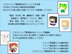 【ボカロネット】トリップ管理局【ZOLA_PROJECT_YUU】