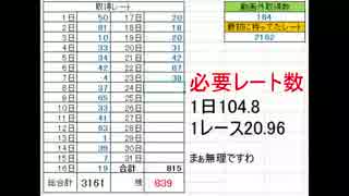 【実況】マリオカート8奮闘記 ～1ヶ月でレート4000目指す!!～ 23ページ目