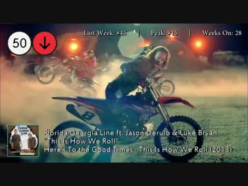 2014年8月30日付 Billboard Hot 100　(8月第5週)