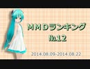 【MikuMikuDance】ＭＭＤランキング　№１２(8/9～8/22)