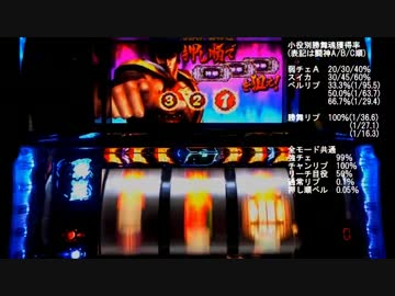 北斗の拳 転生の章　設定1で設定1の割より出してやる！part6