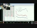 誤発注のせいで幻の益を損切りで激オコ　ＦＸ株先物