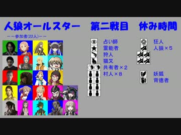 【人狼オールスター】第二戦目-休み時間 Bパート