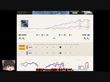 【SC2】ゆっくり霊夢の餡はCreepで出来たようです。その８.5