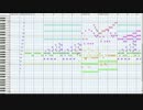 【耳コピ】FF9「バトル1」（サウンドフォント）