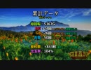 【レア台】5号機 ニューアーク『ジャイアン～情熱のタイ編～』part4