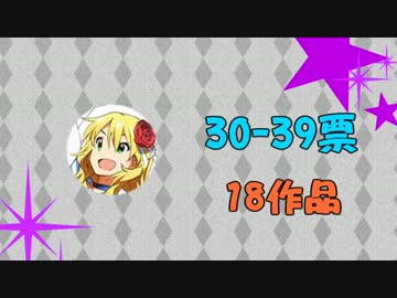 2014年上半期ニコマス20選まとめ動画vol.2