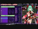 「超次元アクション ネプテューヌU」ゲイムプレイ動画 #04