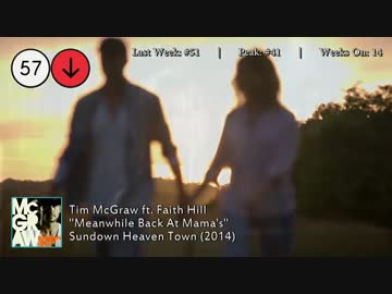 2014年9月13日付 Billboard Hot 100　(9月第2週)