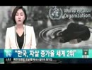 WHOの報告書で韓国の自殺増加率が世界2位という統計結果が。