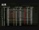【俺タワー】これからどうなる!?俺タワーpart6【ゆっくり実況】