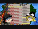 simutrans ゆっくり開発報告 1992