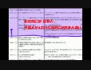 特別永住権なんて特権でもなんでもないよｗ　２