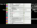 うんこちゃん『野次馬』