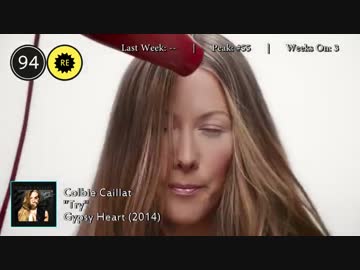 2014年9月20日付 Billboard Hot 100　(9月第3週)