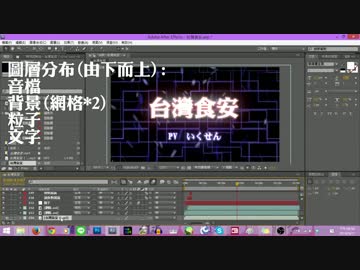 【幕後篇】「台灣食安」PV試做