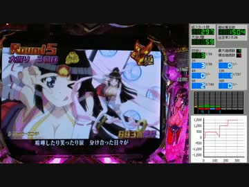 CR モモキュンソード -星と黄金の太刀- ラウンド曲「ハッピーエンド」