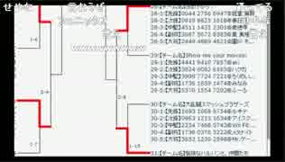 【速報】ポケモンヤクザもこう氏、大会を潰す