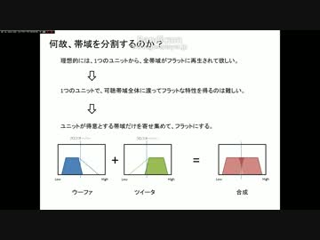 スピーカーの基礎知識