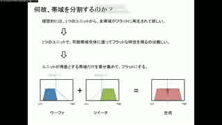 スピーカーの基礎知識