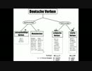 Verbalästhet のドイツ語の文法の説明。レッスン２ドイツ語の動詞
