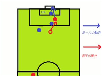 ニコ厨でもわかるサッカー講座　戦術編フォーメーションの変化 part2