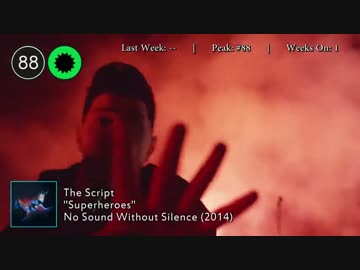 2014年10月4日付 Billboard Hot 100　(10月第1週)