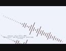 史無し夜見たマヨヒガの怪、世未だ見る由無し/Zunko+WIL-Cover