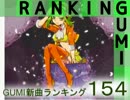 GUMI新曲ランキング#154