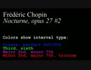 Chopin, Nocturne, opus 27 #2, piano solo (animated interval graphic), ver 2.mp4