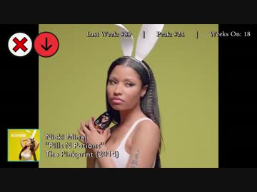 2014年10月11日付 Billboard Hot 100　(10月第2週)