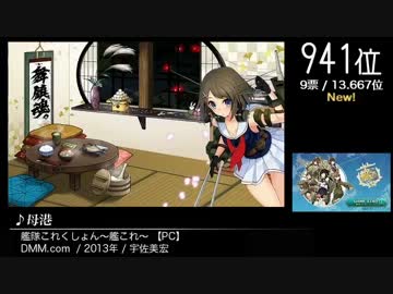 【2ch】第8回みんなで決めるゲーム音楽ベスト100(+900) Part3