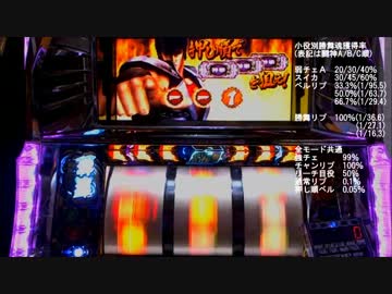 北斗の拳 転生の章　設定4で設定4の割より出してやる！part1