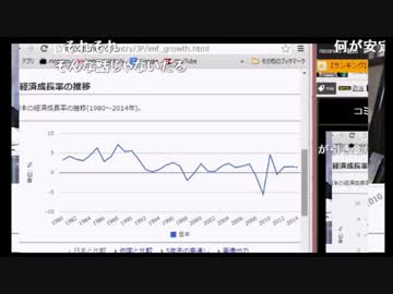 消費税増税問題！！その①