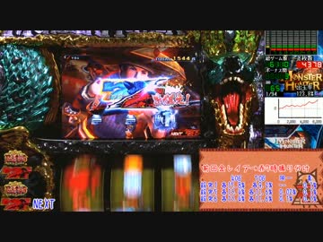 モンスターハンター月下雷鳴【設定６】ＰＡＲＴ１８