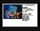 80年代アニメ主題歌集 ゲゲゲの鬼太郎(第3期)