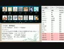 【Skype人狼】博識が問われるヘキサゴン村　２／４【GMふれの】 H26.9/12
