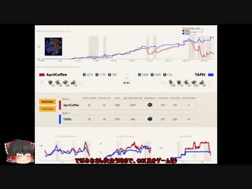 【SC2】ゆっくり霊夢の餡はCreepで出来たようです。その13