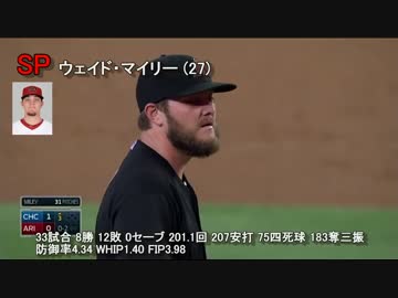 アリゾナ・ダイヤモンドバックスの投手陣 2014