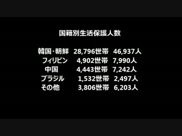 外国人の生活保護について調べてみた