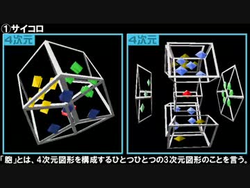 4次元サイコロの作り方/穴があるから使えるもん(4次元化してみた解説編)