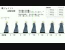 【MMD】物理演算パラメータ極振りシリーズ改・第一弾【曲面プラグイン】
