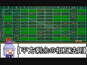 ゆっくり整数論　その７【平方剰余】