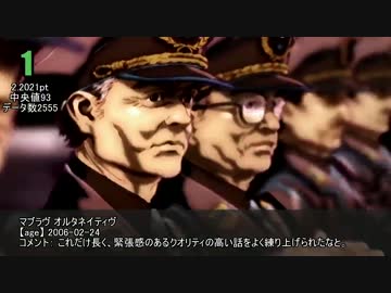 『あの頃の』各年のシナリオがいいエロゲランキング【BEST3】