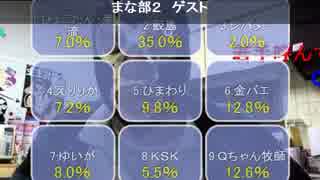 20141024 暗黒放送　矢口真理はＴＶから消えろ！放送 2/2