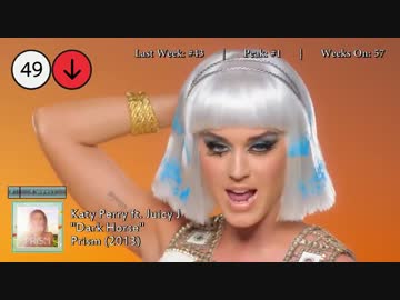 2014年11月1日付 Billboard Hot 100　(11月第1週)