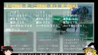 ゆっくりが送るゼノブレイド低レベル攻略part７
